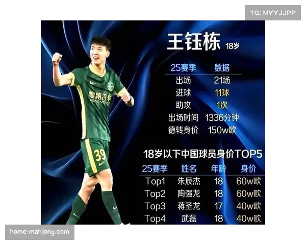 中国年轻球员王钰栋留洋计划搁浅 选择先立足中超